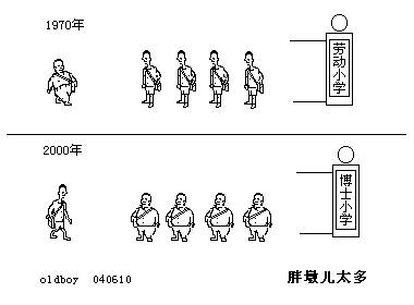 英语文章短篇