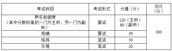 2019重庆高考艺术类专业统考大纲