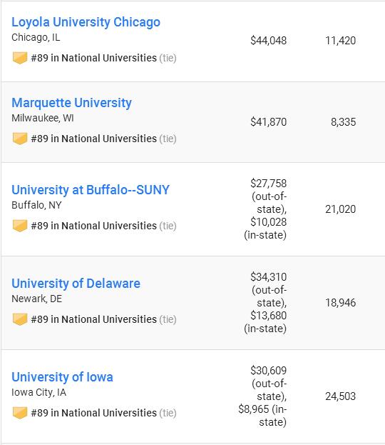 2019全美大学排行榜_最新！USNews2019全美大学排名公布跌宕起伏！