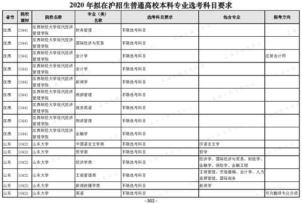 山东高校2020年拟在上海招生普通高校选考科