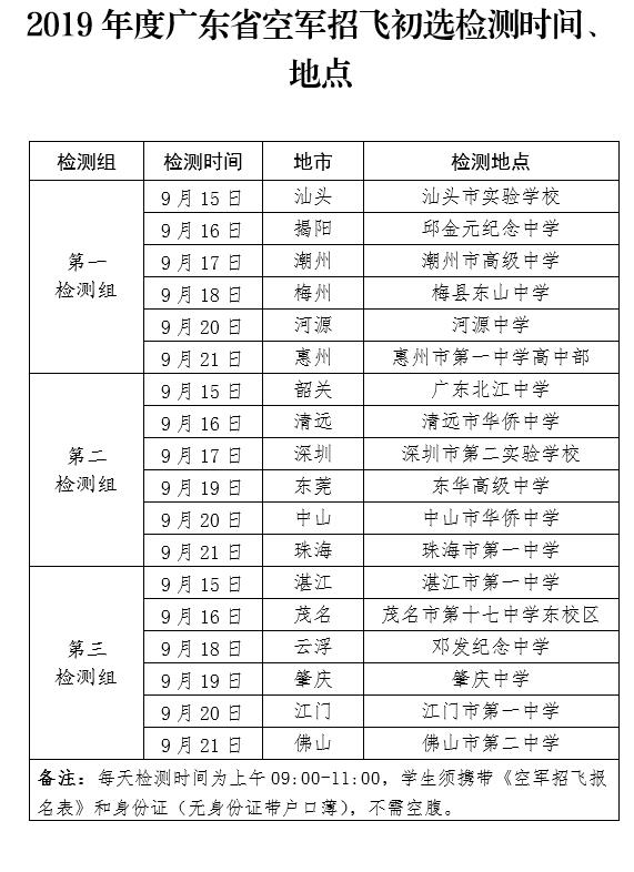 2019年广东空军招飞初选检测时间及地点
