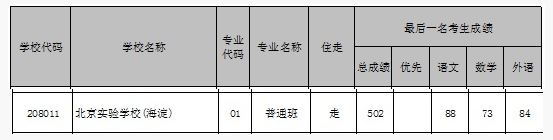 北京海淀区实验学校2018中考分数线