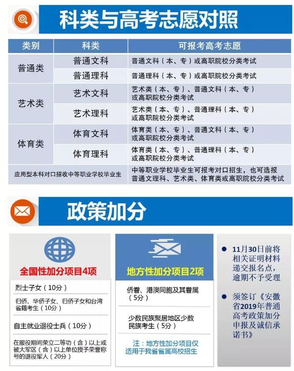 2019年安徽高考报名政策解读