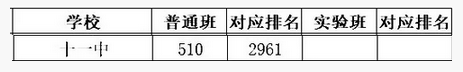 北京东城区十一中学2018中考分数线