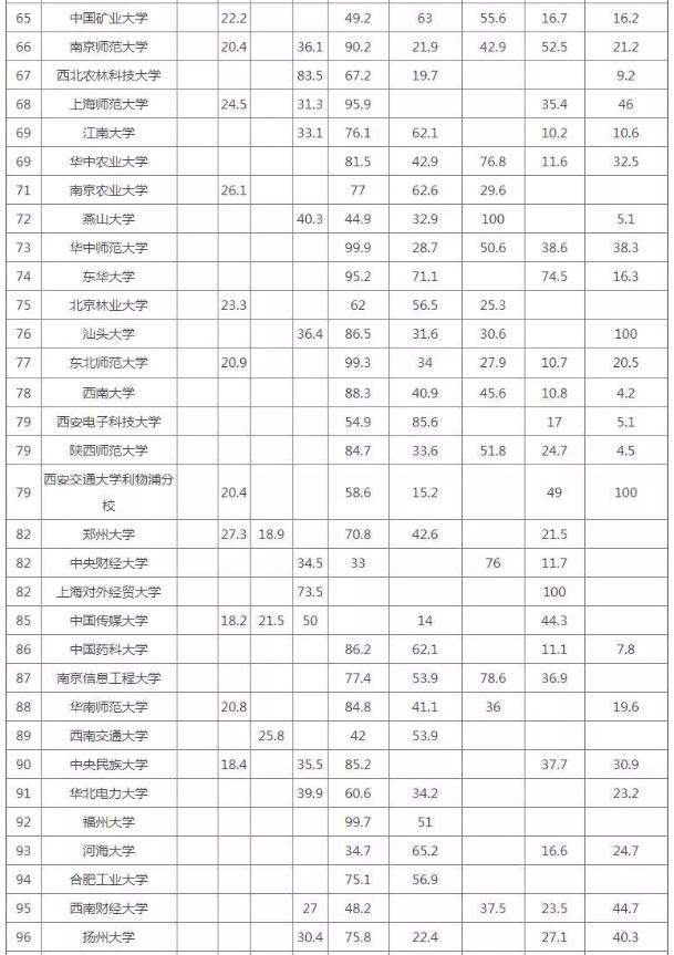 2019年中国大陆大学排名