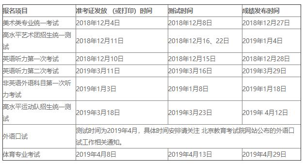 2019北京高考报名时间