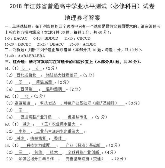 2018年江苏省普通高中学业水平测试地理试题