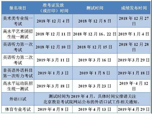 2019年北京市普通高等学校招生相关测试安排