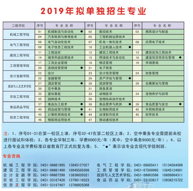 2019黑龙江职业学院单独招生简章