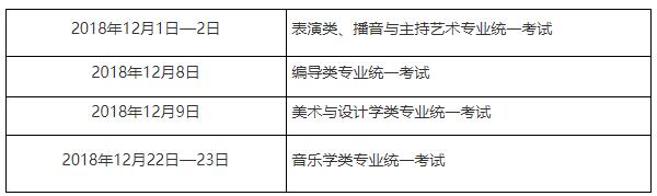 2019年上海高考报名时间：10月29日-11月2日