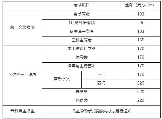 2019年上海高考报名时间：10月29日-11月2日