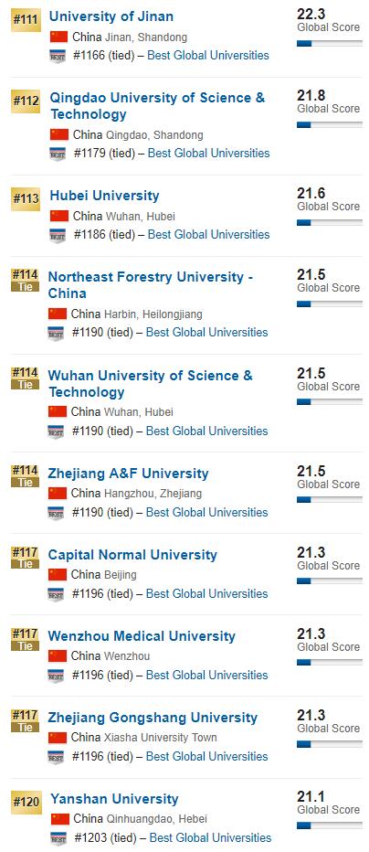 中国大学排行榜