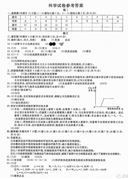 2018浙江衢州中考化学试题及答案