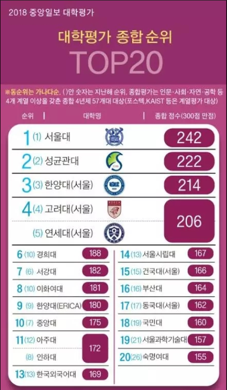2018年韩国 排行榜_2018韩国化妆品排行榜 韩国最好用的化妆品