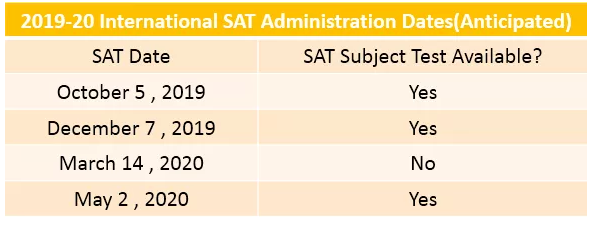 2019-2020年SAT考试时间(国际地区)