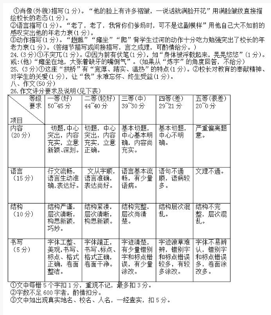 2018广西桂林中考语文试题及答案