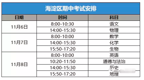 2018-2019学年北京各区初三期中考试时间汇总