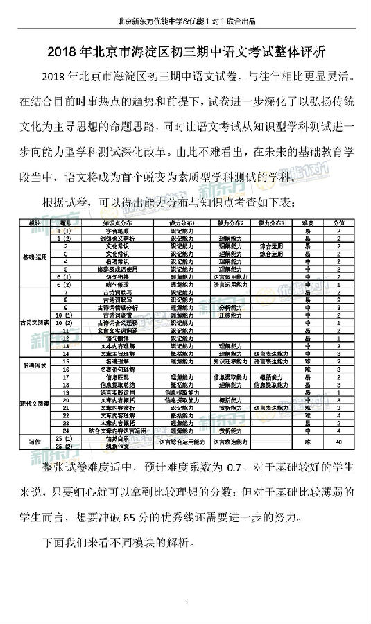 2018-2019学年北京海淀初三期中语文试卷评析