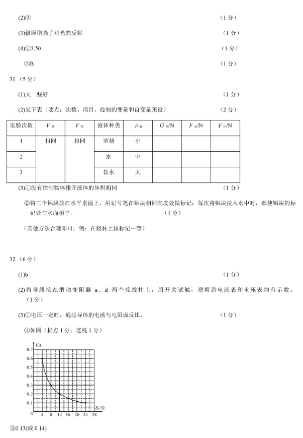 2018辽宁大连中考物理试题及答案