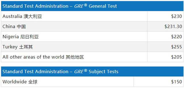 GRE全球各国考试费用详细介绍