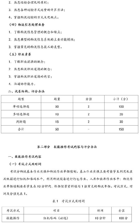 2019宁夏高职院校分类考试物流类物流管理专业测试大纲