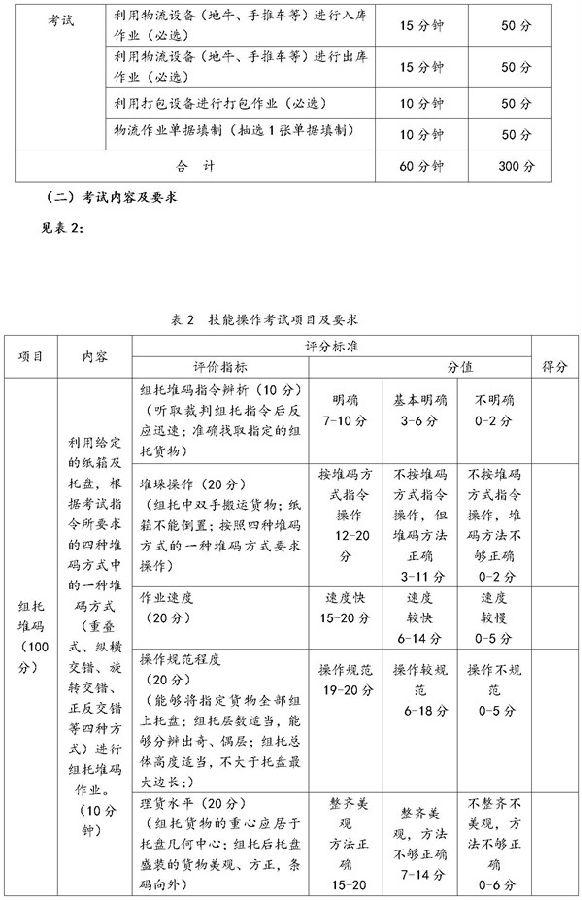 2019宁夏高职院校分类考试物流类物流管理专业测试大纲