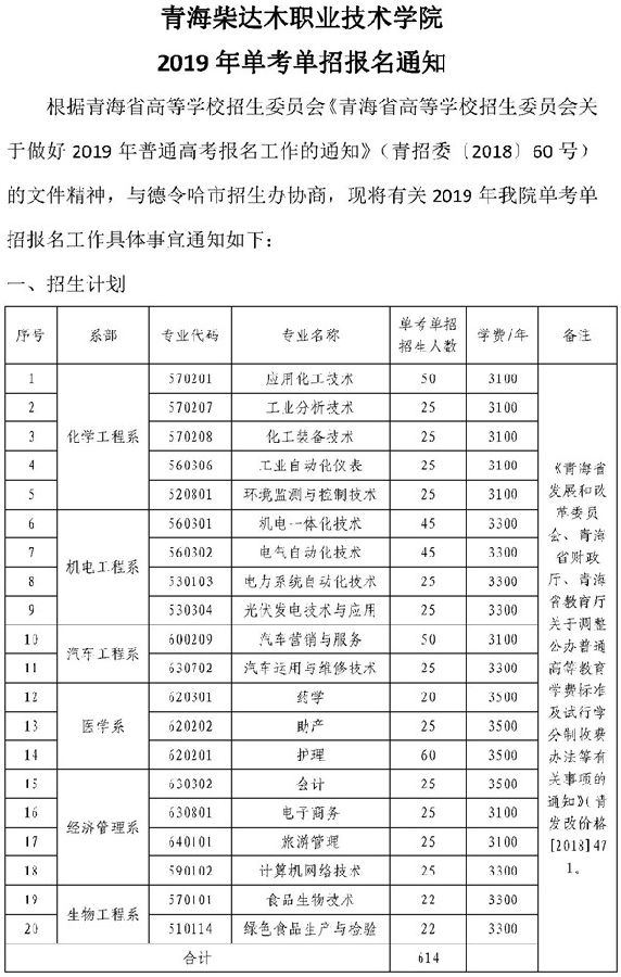 2019年青海高等职业技术学院单考单招招生简章