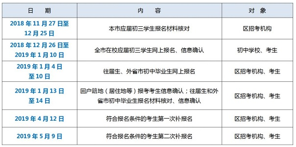 2019上海中考报名需注意的重要时间点