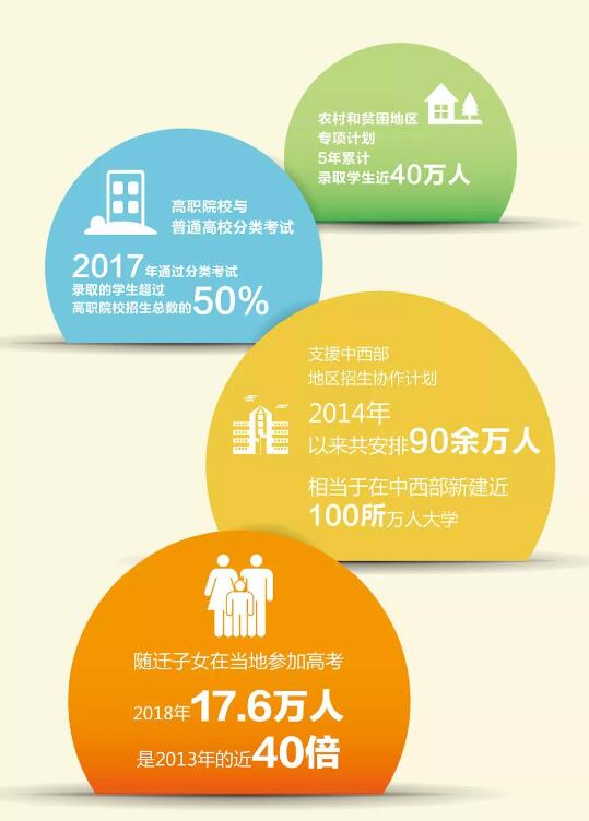 改革开放40周年，累计高考报名人数2.28亿人