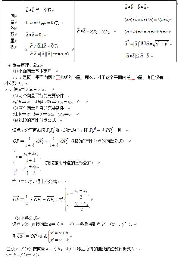 2019高考数学复习资料:平面向量知识点