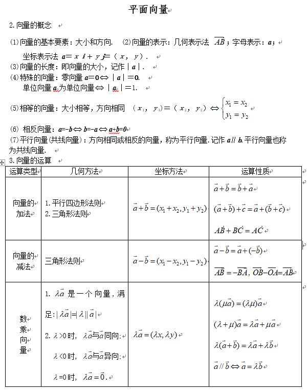 2019高考数学复习资料:平面向量知识点