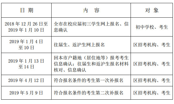 2019上海中考报名日程安排表