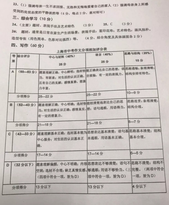 2018-2019上学期上海金山区中考一模语文试卷及答案