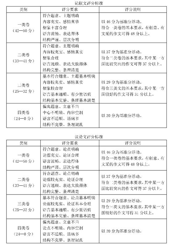 2019北京朝阳区高三期末语文试题及答案