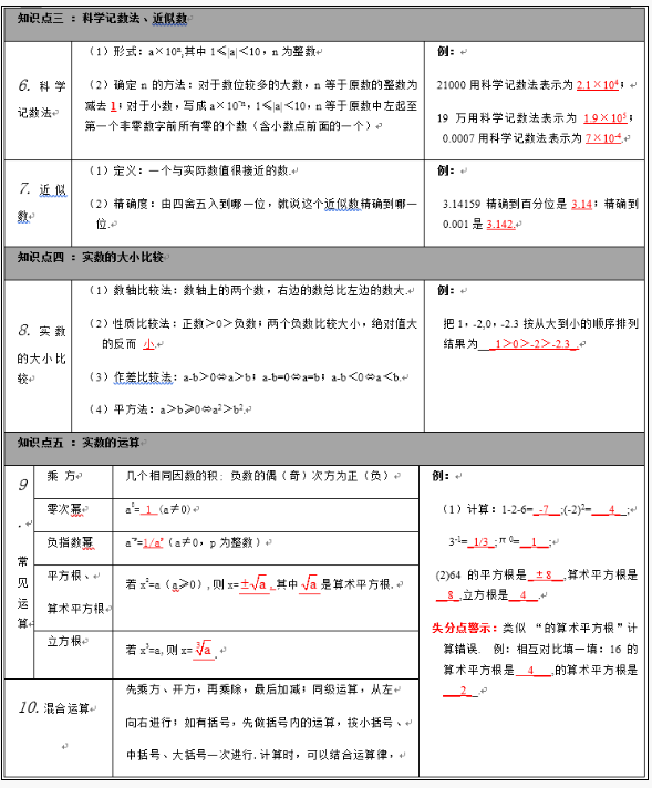 2019中考数学复习必备：实数