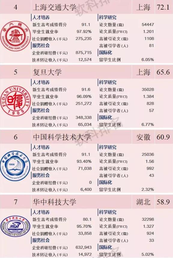 2019软科中国最好大学排行榜