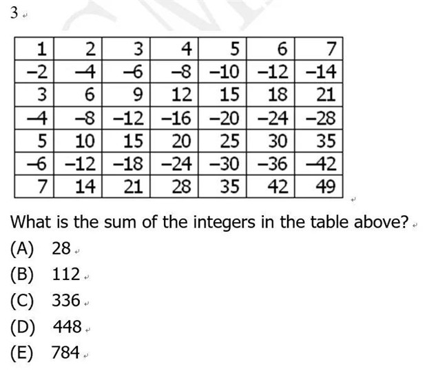 GMAT数学47分到51分差多少？