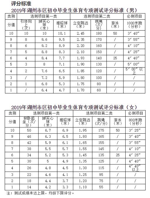 2019浙江湖州中考体育考试评分标准