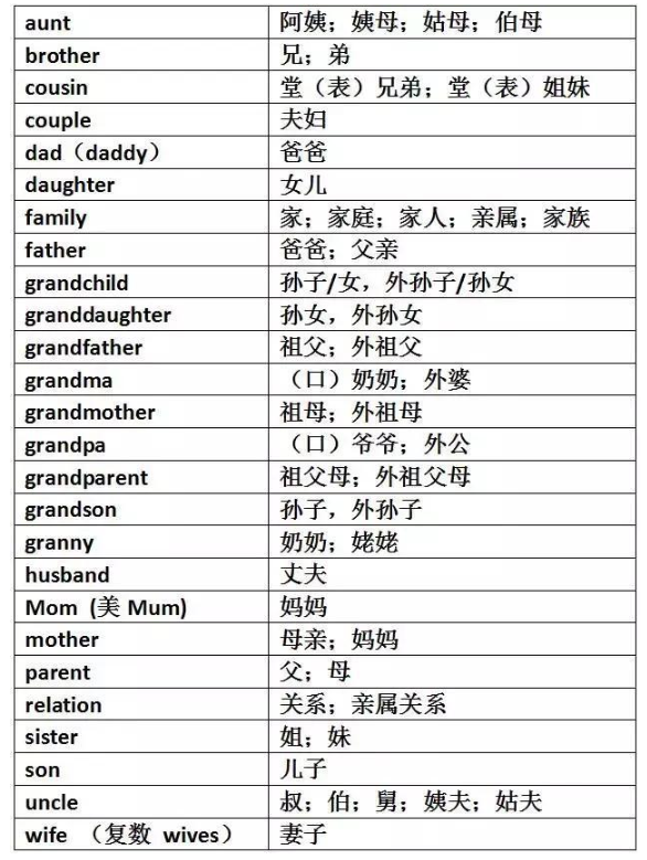 2019中考英语重点单词分类:家庭人员