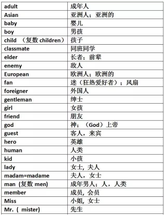 2019中考英语重点单词分类:人物称呼