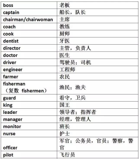 为了方便同学们备考,新东方在线中考网整理了《2019中考英语重点单词