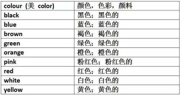 2019中考英语重点单词分类:颜色