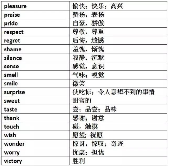 2019中考英语重点单词分类:感觉与情感