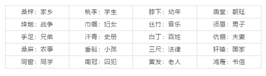 《中国诗词大会4》收官，高考热门考点全在这！