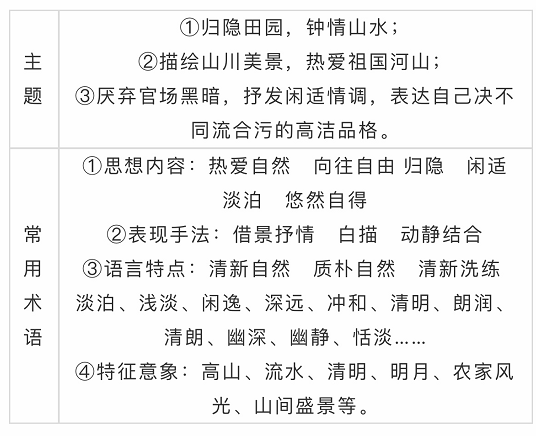 《中国诗词大会4》收官，高考热门考点全在这！