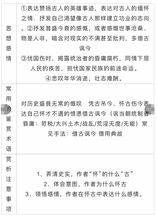 《中国诗词大会4》收官，高考热门考点全在这！