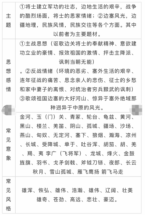 《中国诗词大会4》收官，高考热门考点全在这！