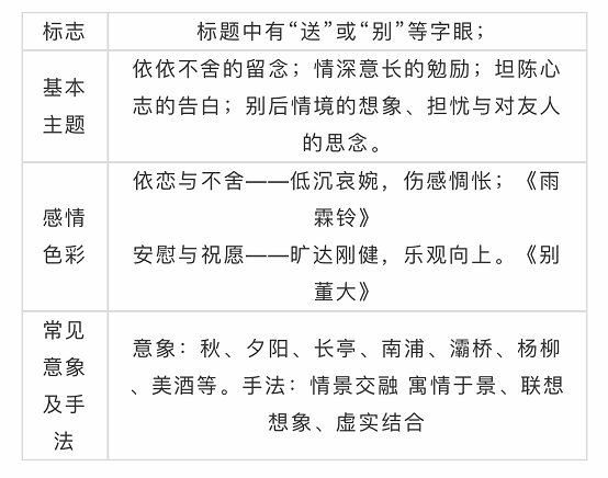 《中国诗词大会4》收官，高考热门考点全在这！