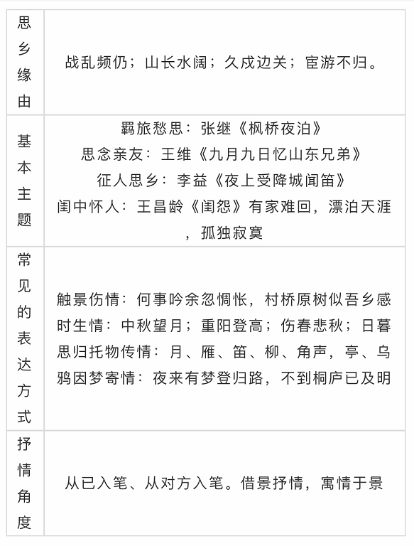 《中国诗词大会4》收官，高考热门考点全在这！