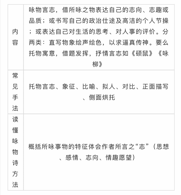 《中国诗词大会4》收官，高考热门考点全在这！